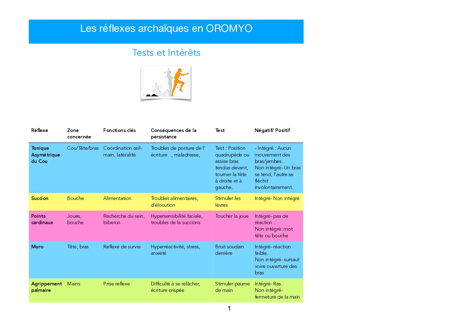 Les réflexes archaïques en OROMYO